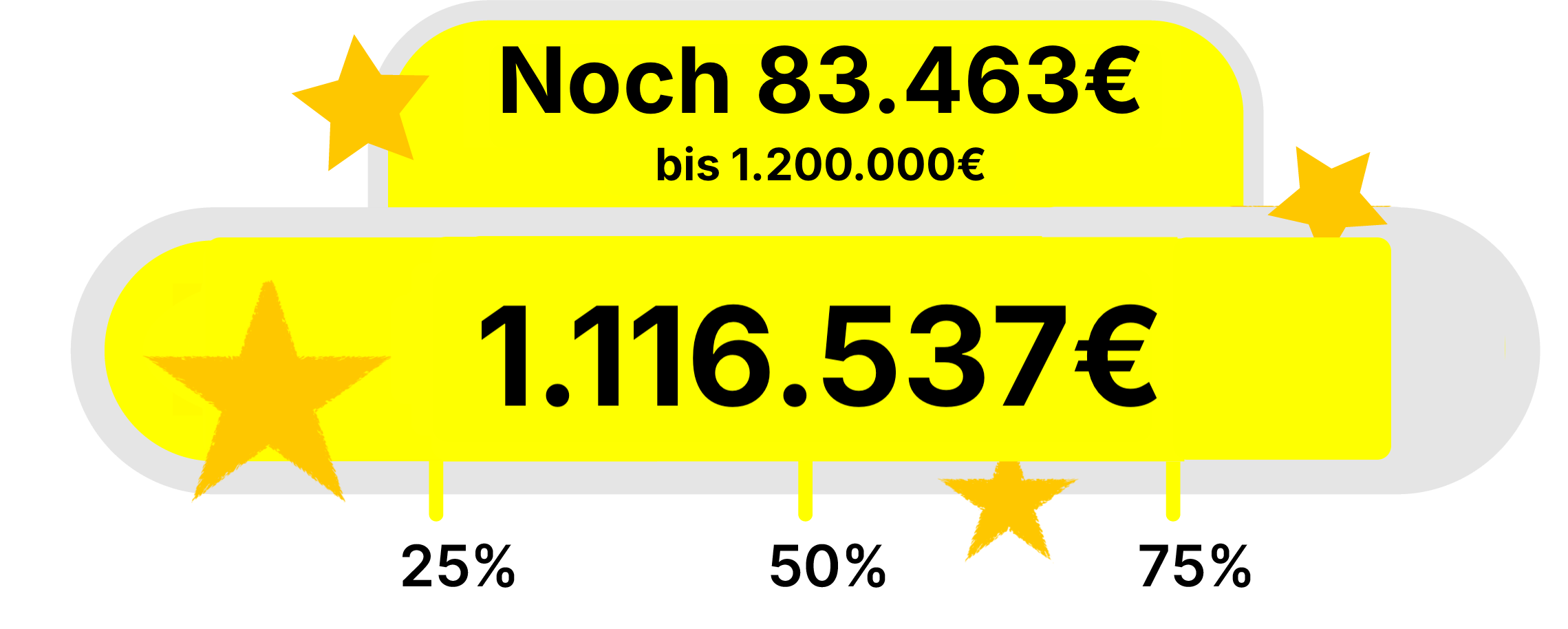 Direktkreditfortschritt